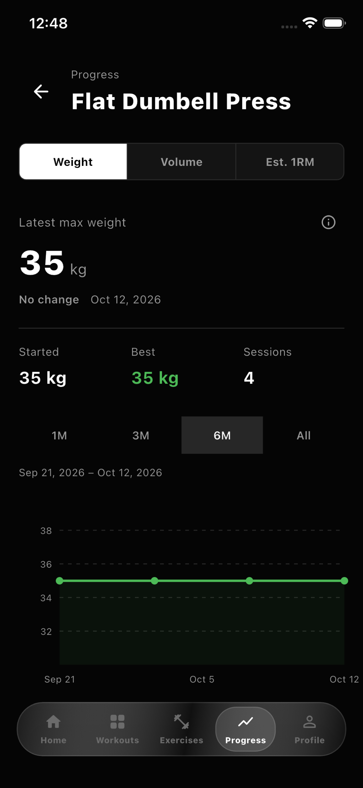 Failure Log exercise-progress screen